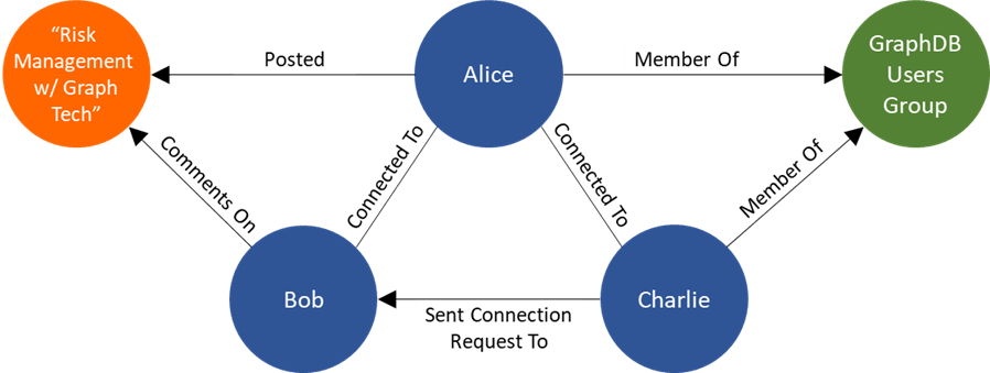 Get More from Your Data with Graph Technology - Infinitive