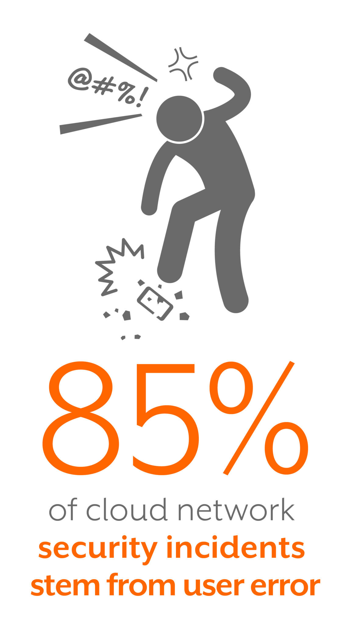 Cloud Security, Cloud Governance, Cloud Transformation