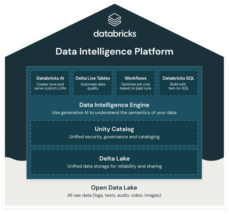 Official Databricks Partner - Infinitive