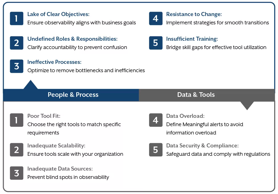 Observability Assessment
